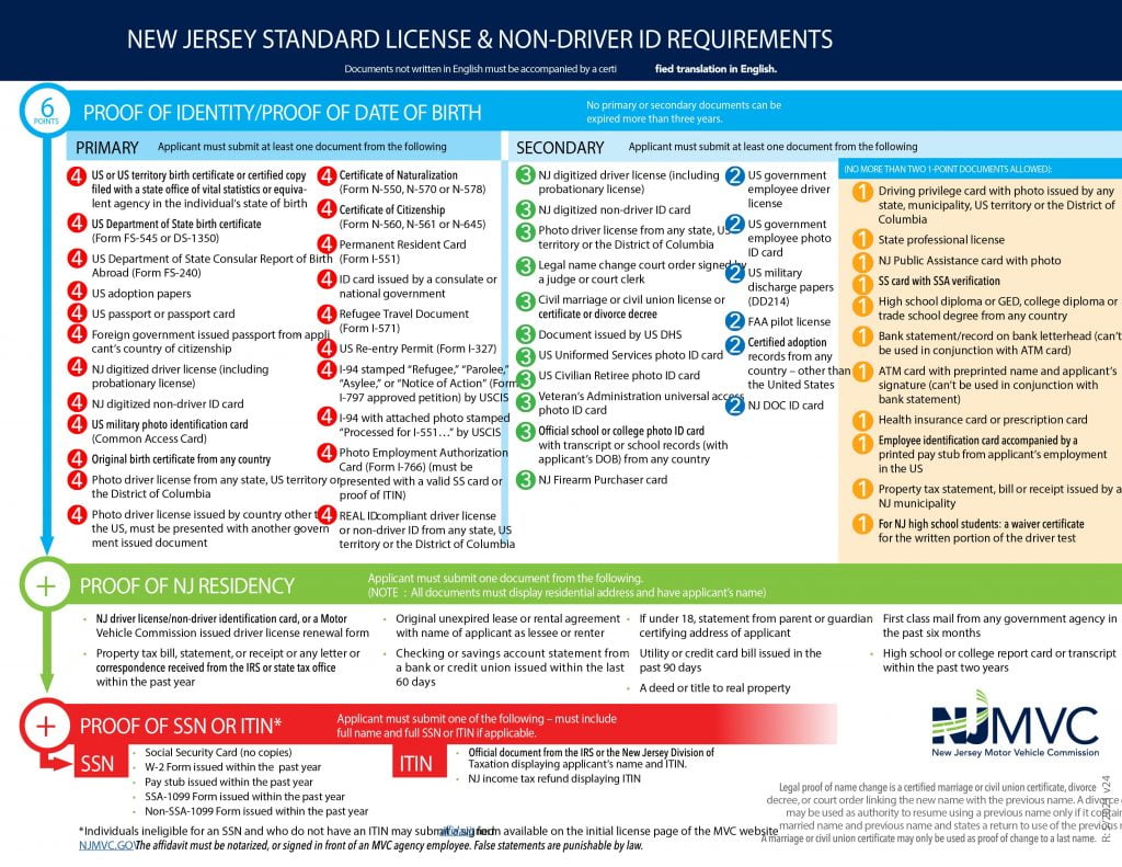 nj dmv non driver id 6 points