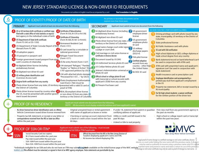 Required Documents - Atlantic Driving School LLC